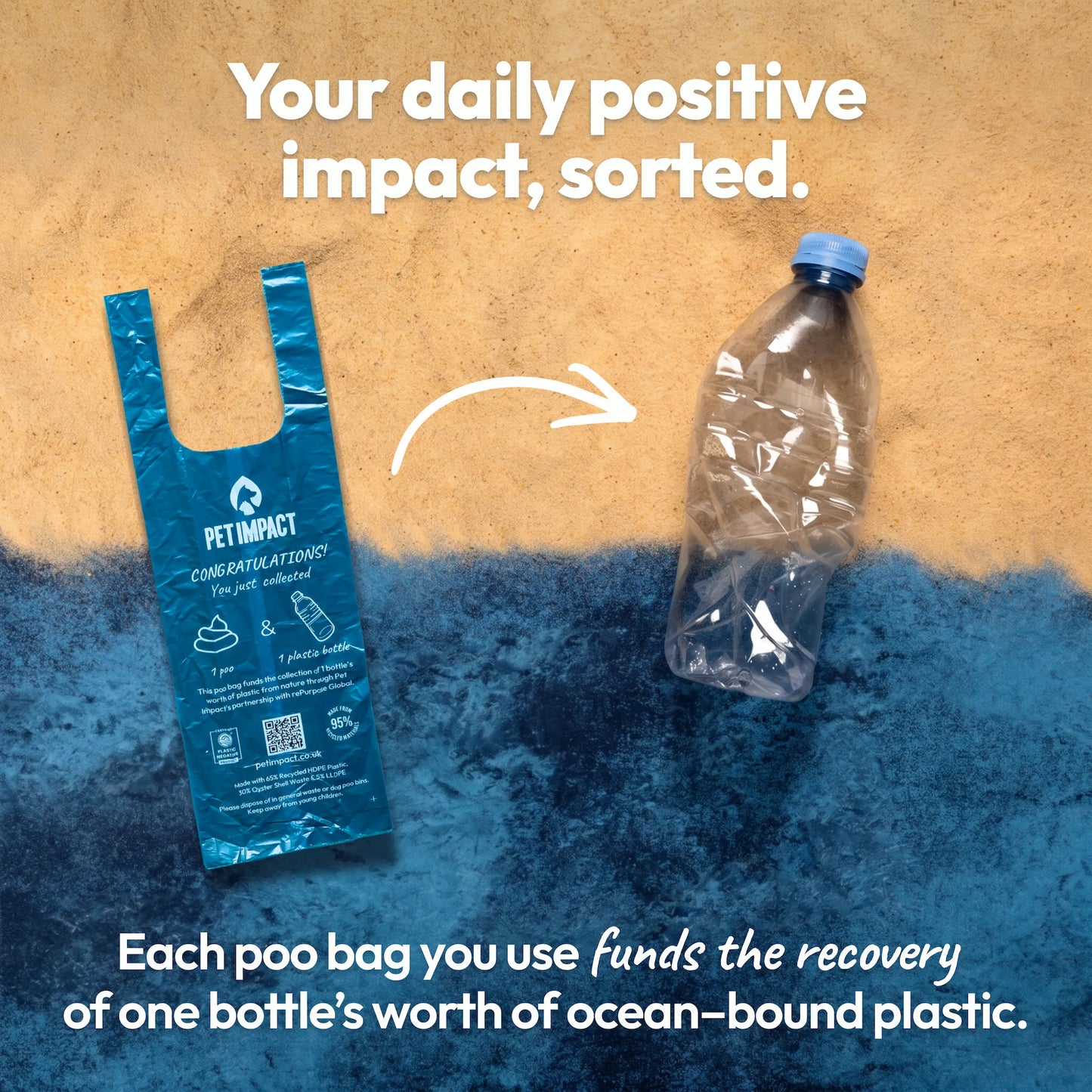 Pet Impact ReSEAcled dog poo bag beside a plastic bottle, explaining that each bag funds the recovery of one bottle's worth of ocean-bound plastic.