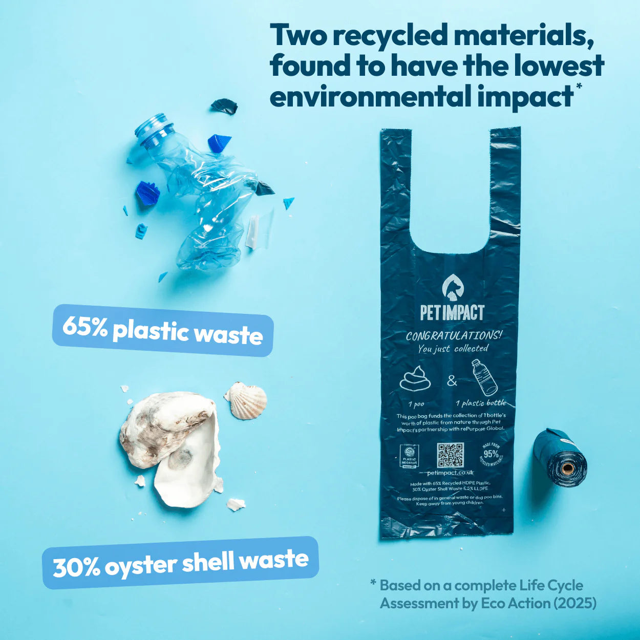 Pet Impact ReSEAcled dog poo bag infographic showing it is made from 65% plastic waste and 30% oyster shell waste.